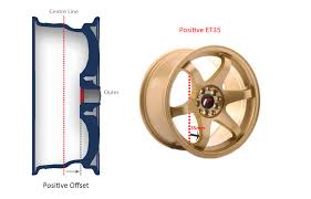 Alloy Wheel Offset Wheel Offset Explained