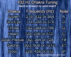 432 Hz Chakra Balance