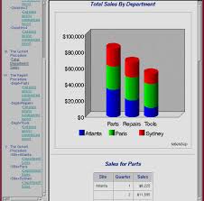 Sales Analysis Report Format Sample Example Research