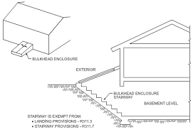 Bulkhead Enclosure Stairways