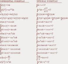 Math Formula Chart