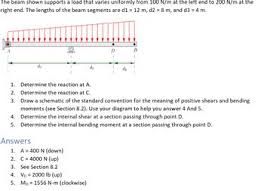 the beam shown supports a load that