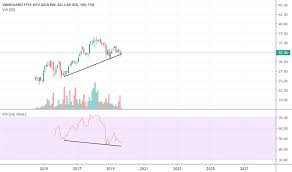 Va Stock Price And Chart Tsx Va Tradingview