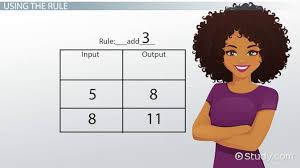Input Output Tables Definition
