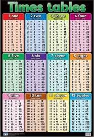 Times Tables Wall Chart 9781920272012