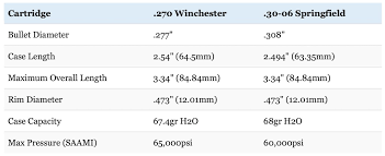 Winchester Magnum Ballistics Online Charts Collection