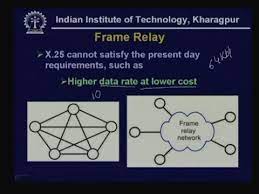 lecture 23 x 25 and frame relay you