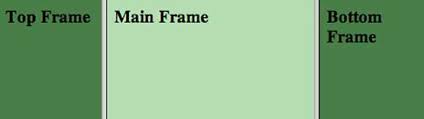html frame