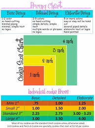 Image Result For Cookie Pricing Chart In 2019 No Bake