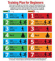 beginners guide to running 10k