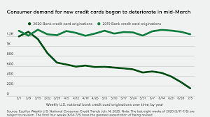 Register for an account with a free monitoring company. How Demand For New Credit Cards Plunged During The Coronavirus Pandemic Paymentssource American Banker