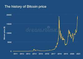 bitcoin history stock