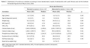 Prevalence Of Bone Mineral Disease Among Adolescents With