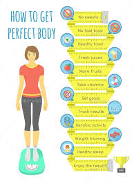 Fitness Infographics Timeline Perfect Body Shape Health