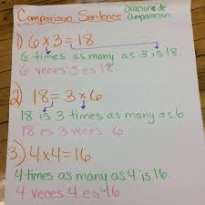 Multiplication Comparison Sentence Anchor Chart Math