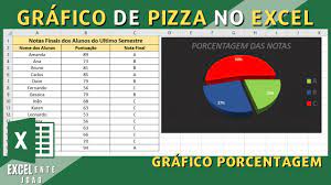 no excel grafico de porcenem