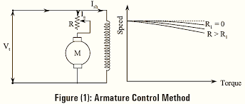 sd control for dc shunt motor