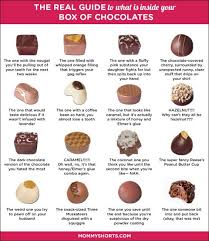 The Real Guide To Whats Inside Your Box Of Chocolates