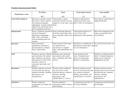 Paper presentation grading rubric   Thesis statement examples for    