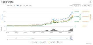 Theres A New King Of The Altcoin Castle As Ethereum Has