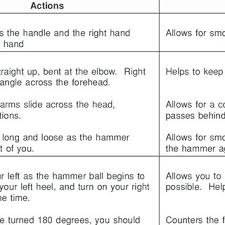 pdf seven steps to teach the hammer throw