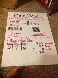 Image Result For Tens And Ones Anchor Chart First Grade