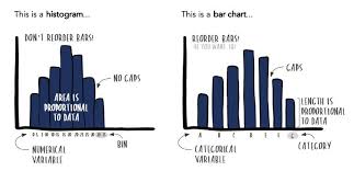 histogram versus bar graph