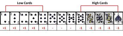 In greek hold 'em each player must use both hole cards along with 3 of the total available community cards to make the strongest five card hand, unlike texas hold 'em where each player may play the best five card poker hand from any combination of the seven cards. Card Counting Gambling With An Edge