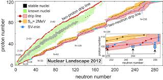Np New Horizons On The Nuclear Landscape U S Doe Office
