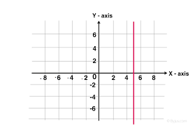 Line Graph Line Chart Definition
