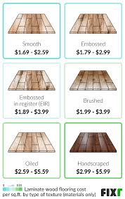 ets fixr com cost guides install laminate floor