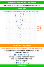 Graph Of A Quadratic Equation A Maths