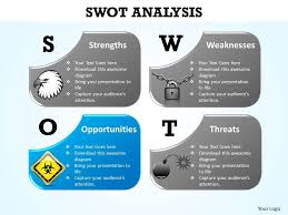 98 Concept Of Swot Analysis Powerpoint Slide Presentation