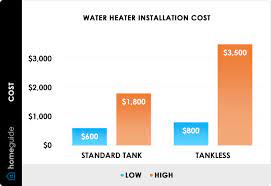 2023 water heater installation