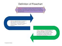 Flow Chart Guide Ppt