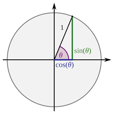 Trigonometric Functions Wikipedia
