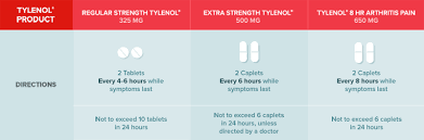 Tylenol Extra Strength Caplets With 500 Mg Acetaminophen 10 Ct