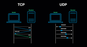 tuning your tcp and udp performance