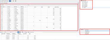 pivot tables and reporting in sql