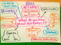 Net Games Grade 5 Anchor Chart Pyp Pe With Andy Physical