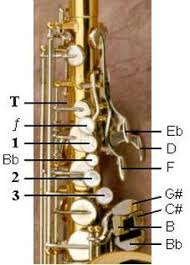 Notes And Keys The Terrific Tenor Saxophone