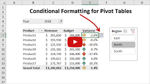How To Apply Conditional Formatting To Pivot Tables Excel