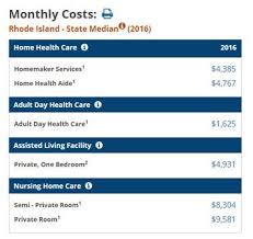 Cost Of Rhode Island Long Term Care Services Increase Ri