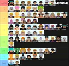 Tier lists for adopt me and royale high. All Star Tower Defense April 2021 Tier List Community Rank Tiermaker