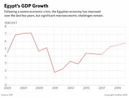 Egypt Goes On An Arms Spending Spree