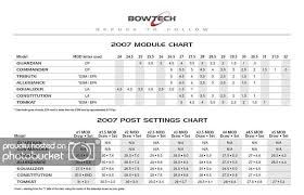 Bowtech Draw Length