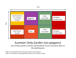 Check spelling or type a new query. Garden Templates The Demo Garden Blog