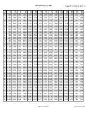 present value annuity due tables 1 15