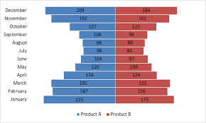 a mirror bar chart in excel