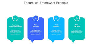 theoretical framework exle ppt